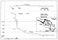 BPC B6-9 Gaping Gill - Deep Well